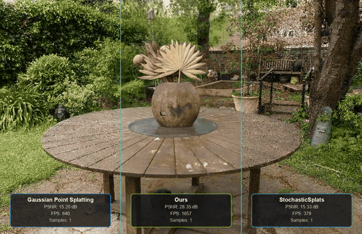 SteadySplats: Resampling of Low-Variance Gaussians for High-Fidelity Stochastic Rendering